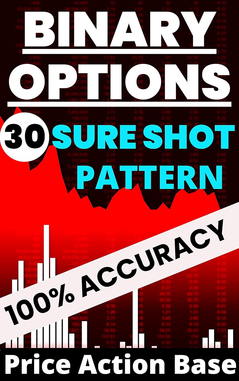 Binary Options Trading Strategy: 30 Sure Shot Pattern by Shyamal Paul